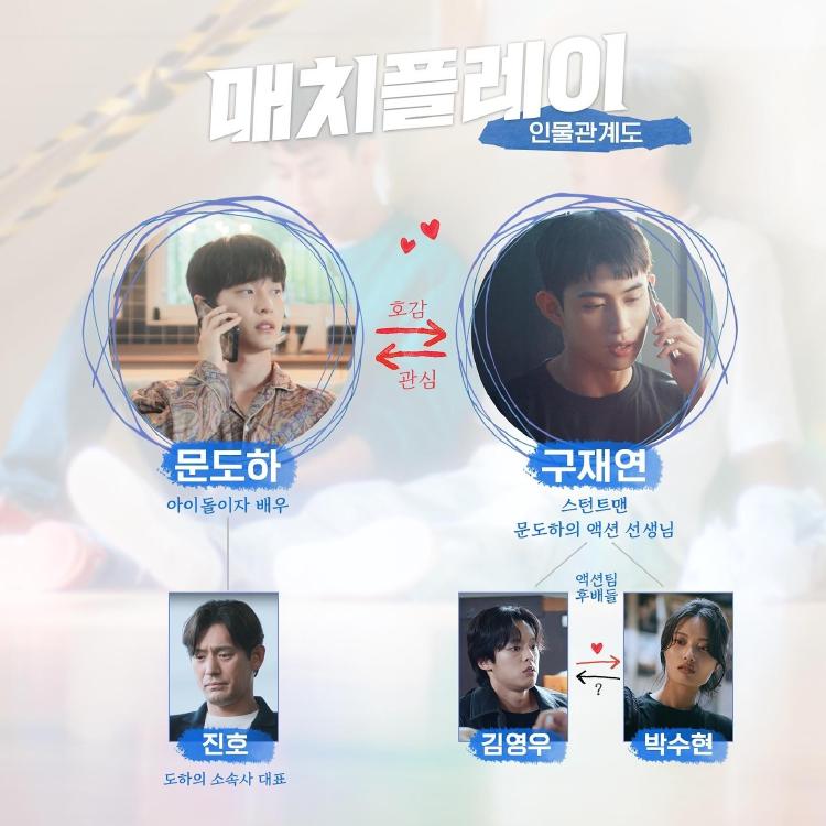 매치플레이 등장인물 재연과 도하, 사귄 후 진짜 운명은?